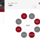 신도림정이조영어학원