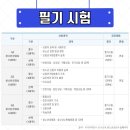 청소년상담사 3급 - 상담이론 이미지