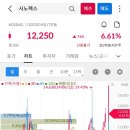 (주)대원로지스