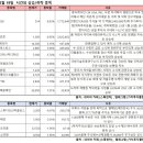 이엠디자인스튜디오