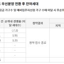 부영2차아파트 이미지