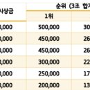 Re: 2023 안동컵 국제오픈볼링대회 동호인부 1일~3일차까지 데일리베스트 이미지