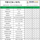 현진에버빌1단지A 이미지