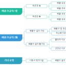 푸른환경측정(주) - 안산시 상록구 | 푸른환경측정(주)