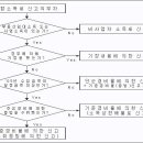 2006귀속 기준경비율 및 단순경비율 조정 (국세청, 2007.3.29) 이미지