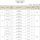 줄리영어수학학원 이미지