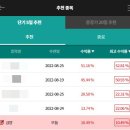 비엔씨코퍼레이션 - 2475 | 비엔씨코퍼레이션