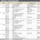 ▣ 라오스, 사회인 야구 1차 캠프 참가자 모집 (3/21~25, 3박 5일 일정) ▣ 이미지