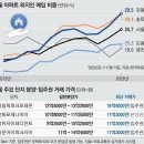 신문 Daum카페