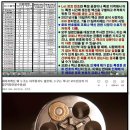 똑같이 백신 맞았는데, 넌 아픈데 난 왜 멀쩡한 걸까?-백신 생산번호(로트번호)에 따라 성분이 다르다! 이미지