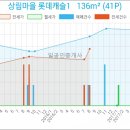 은평 뉴타운상림마을 4단지아파트 네이버블로그