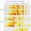 24.06.28 사상 최악의 온난화..국제 원자재 시장 리스크... 생활 물가 대폭등 예고 강의 이미지