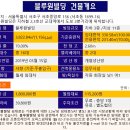 블루원빌딩 이미지