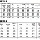 즐거운여행명성관광 네이버블로그