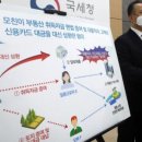 세무법인리치 이미지