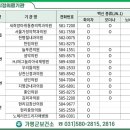 늘푸른마취통증의학과의원 이미지
