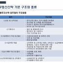 분당종합시장 | 분당의 재건축을 위한 신탁방식 추진의 장점과 시공사...교양 학교 2주차 3교시 강연 핵심 정리 및 후기