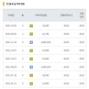 강정동-27 이미지