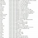 한솔치과의원 이미지