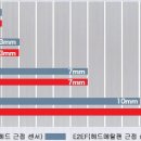 올센서 네이버블로그