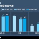 (주)지원냉동물류 이미지