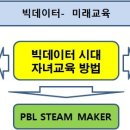 미래교육 어떻게 하나? ( 빅데이터 PBL 학습) 이미지