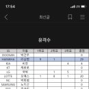 역대 3번째 3포지션 실버슬러거 이미지