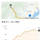 복장리 마을회관 이미지