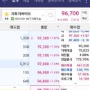 지투지 | 지투지바이오 후기