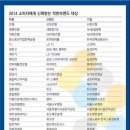 동아축산유통 이미지
