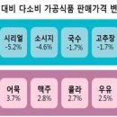 동월식품 이미지