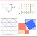 재미있는 수학자 이야기 - 피타고라스의 정리 " 피타고라스" 이미지