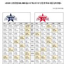 2020 신한은행 KBO 올스타 팬 투표 최종 결과 이미지