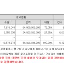 발해유통