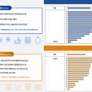 버크만 | (스타트업 일상) 버크만 조직문화/팀빌딩 워크샵 후기