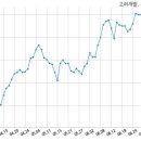 고려개발(주) 이미지