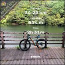 팔조령 정상 | [대구 가창 MTB 코스] 가창 채석장➞팔조령➞상원임도➞상원지 순환코스/오랜만의 라이딩 극락(?)을 보고...