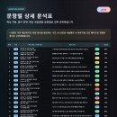 월암중학교 네이버블로그