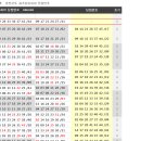 885회 대비 ＞ 일본 로또6 &amp; 7 &amp; mini 모아보기 이미지