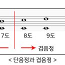 온음 이미지