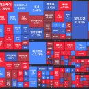 반도체 대형주가 쉬면서 순환매가 돌것인가? 이미지