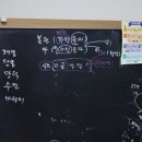 도담공부방 - 계양구 안산로 47 | 도담공부방