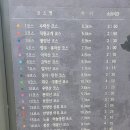 양재시민의숲역 4~5번출구 | 서울 둘레길 완주 첫 단계 | 스탬프북 받기 양재시민의 숲(매헌) 5번 출구 | 양재시민의 숲 관리사무소