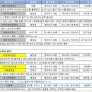 W1모텔 | W4. 베뉴투어 라온제나강남 계약X (견적공유)