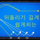487. (20만뷰) 뒤돌리기 투쿠션 공략법2 / 뒤돌리기 쉽게치는법 /뒤돌리기 길게치기 / 3cushion system 당구실험실 이미지