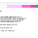 플라워베르 이미지