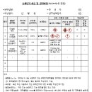 연구실 안전점검,정밀안전진단 지침,연구실 실험실 일상점검, 정기점검,특별안전점검표 이미지