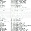 달맞이티업스크린골프