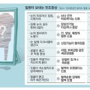 얼굴빛· 입냄새..질병 단서를 보내는 몸의 신호 이미지