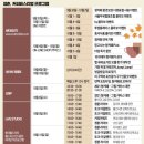 낙지청춘 이미지